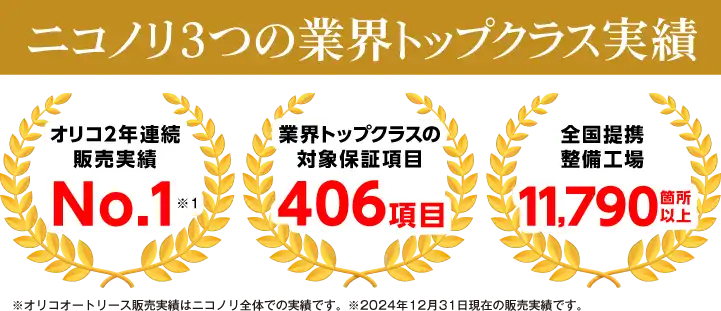 ニコノリ3つの業界トップクラス実績