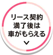 リース契約満了後は車がもらえる